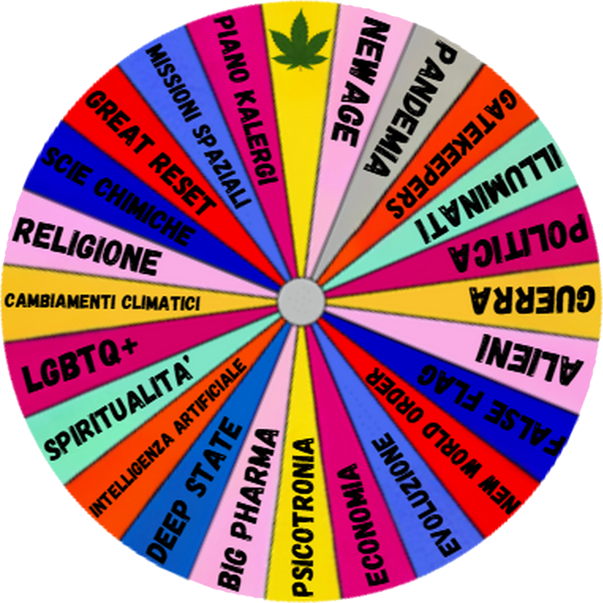 Ruota multicolore degli argomenti